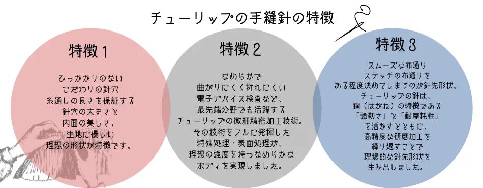 針ものがたりの特徴