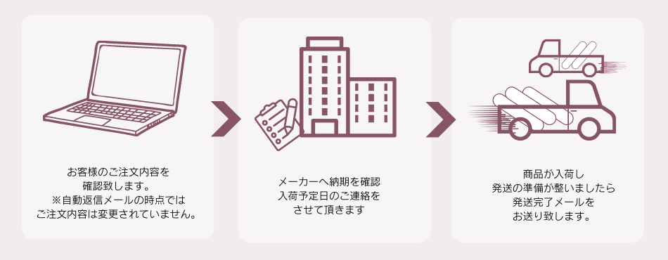 大口注文について 4